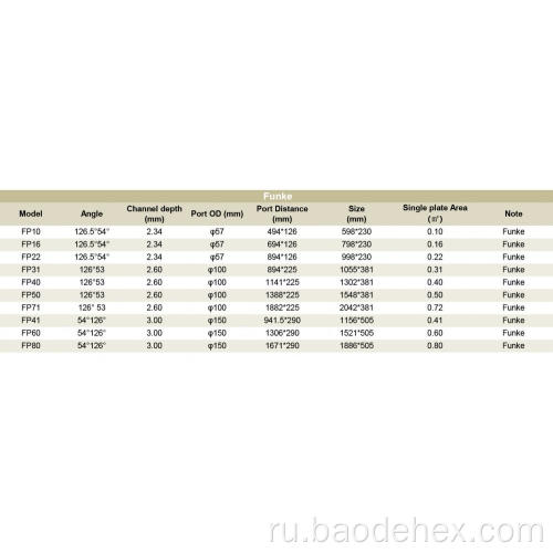 Высококачественные пластины FUNKE FP16 ТЕХА